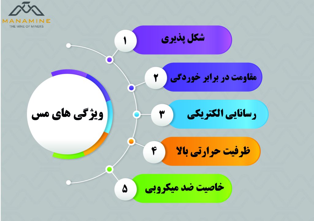 ویژگیهای فلز مس