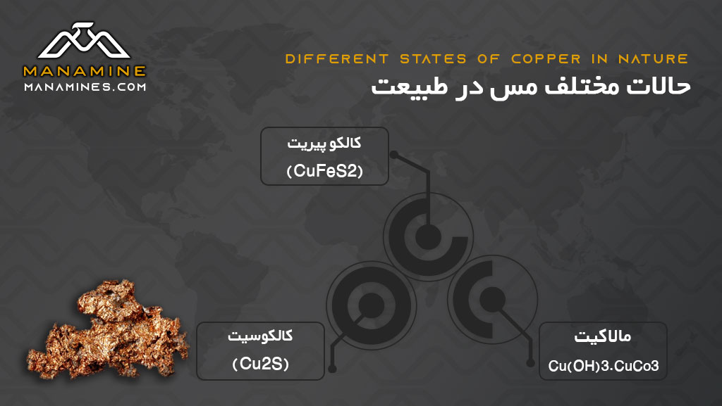 حالات مختلف مس در طبیعت