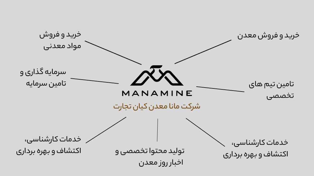 دستگاه‌های اکتشاف معدن