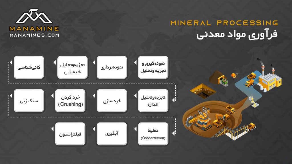 فرآوری مواد معدنی چگونه انجام می‌گیرد؟