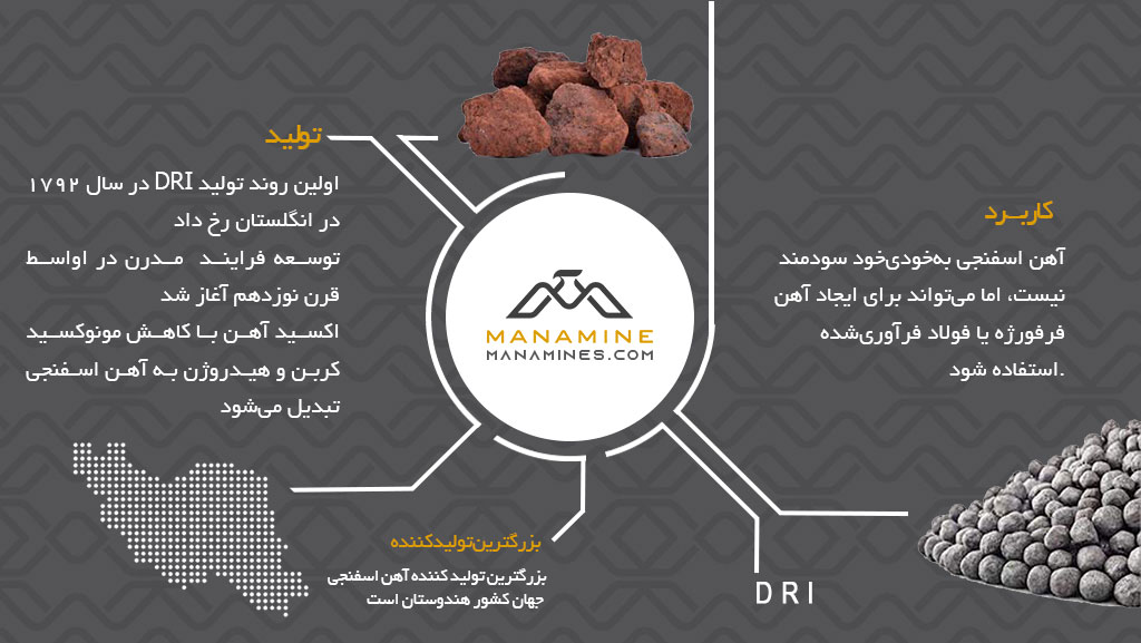 آهن اسفنجی چیست و چگونه تولید می‌شود