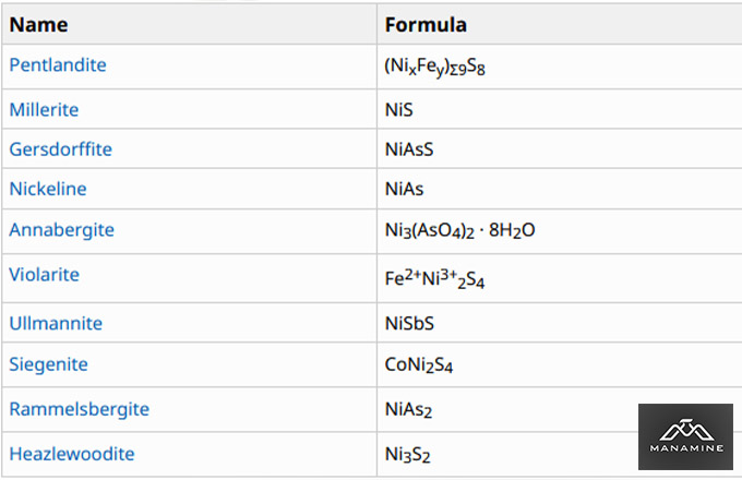 کانی های نیکل