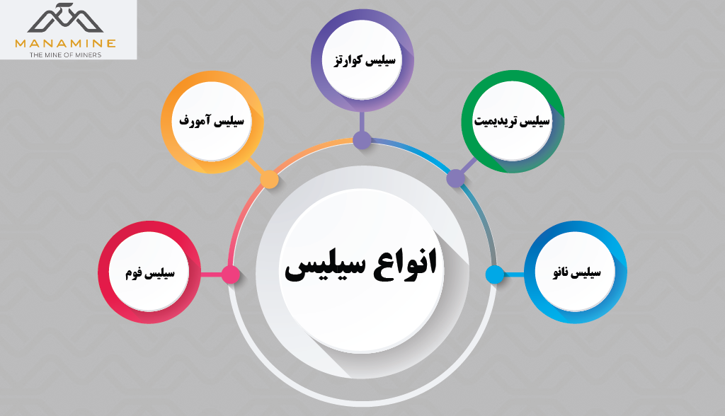 سیلیس چیست و چه کاربردهایی دارد؟